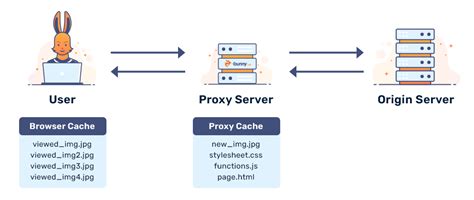 hid pin caching